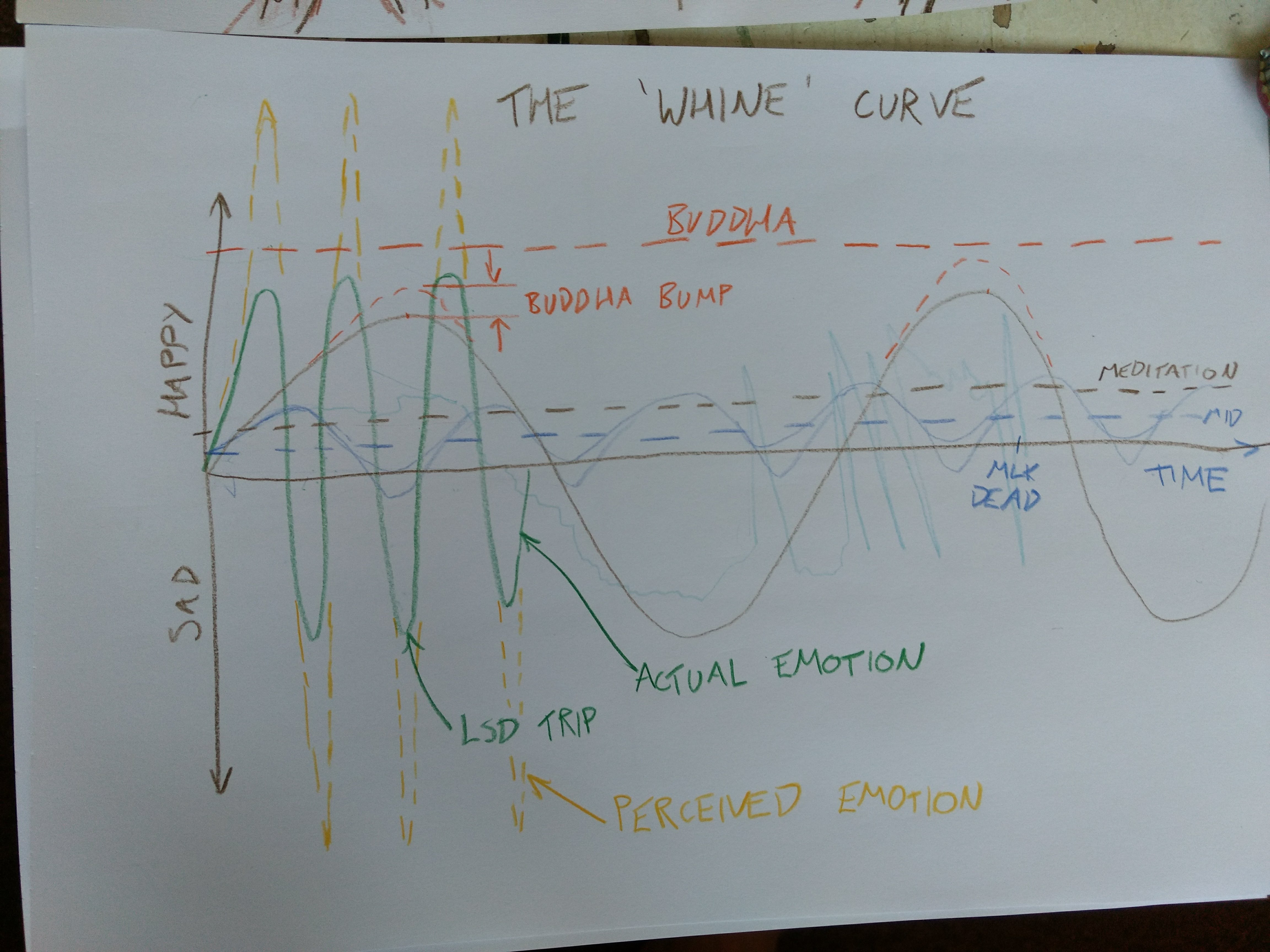 Podcast 28: Introducing ‘The Whine Curve’